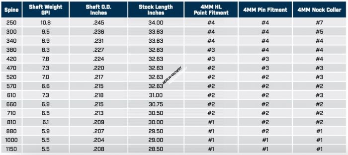 Easton X10 Parallel Pro - Shaft Only | Merlin Archery