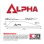 Bohning Alpha Vanes