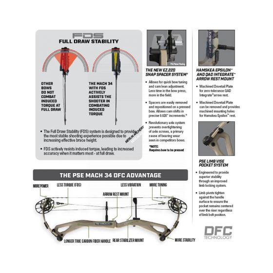 PSE Mach 34 Compound Bow EC Cam Merlin Archery